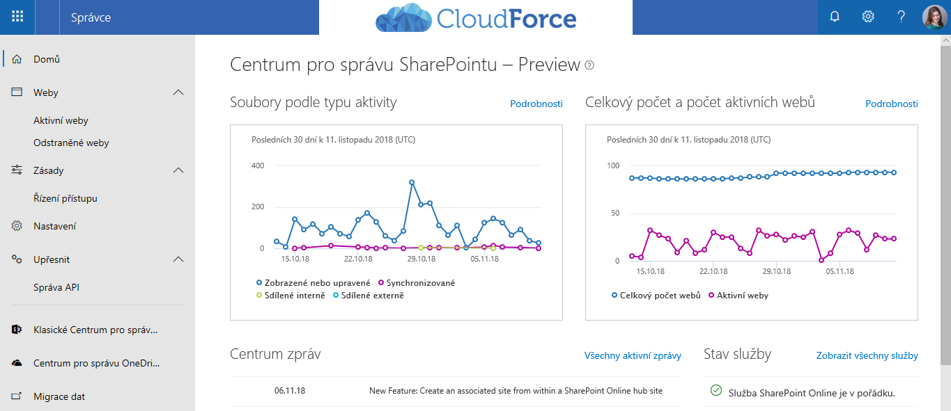 Centrum pro správu SharePointu